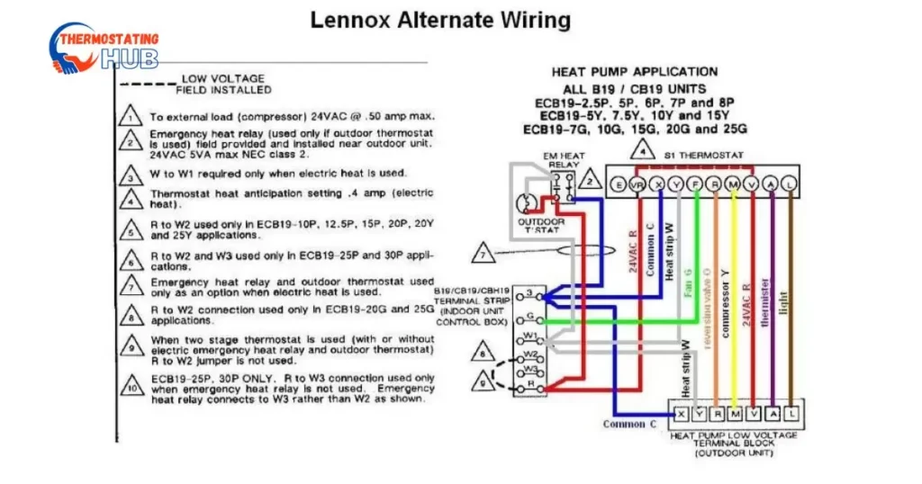 Features Of Thermostat Wiring Color Code