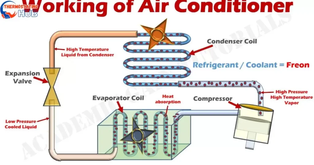 How does an air conditioner work?