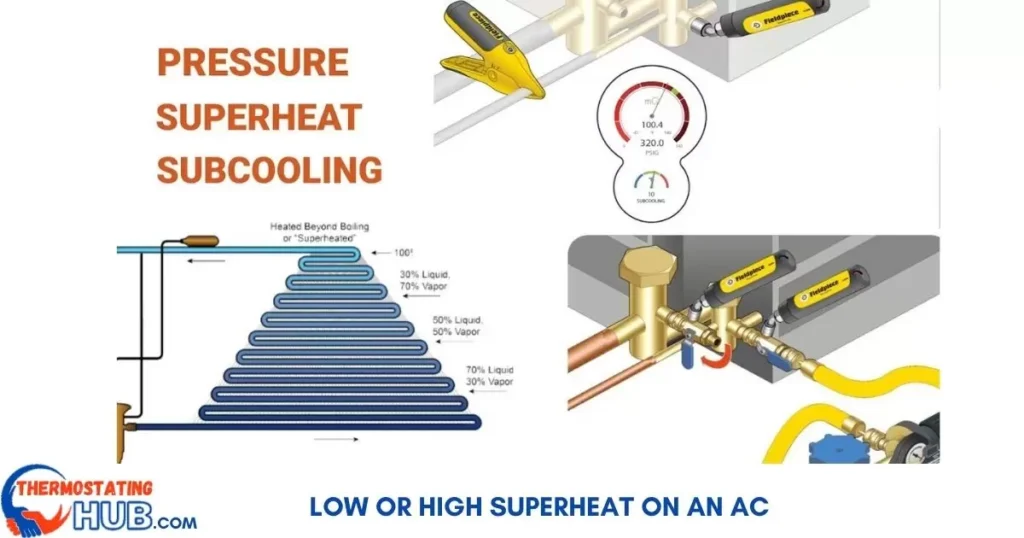 How to determine whether you have Low or high superheat on an AC