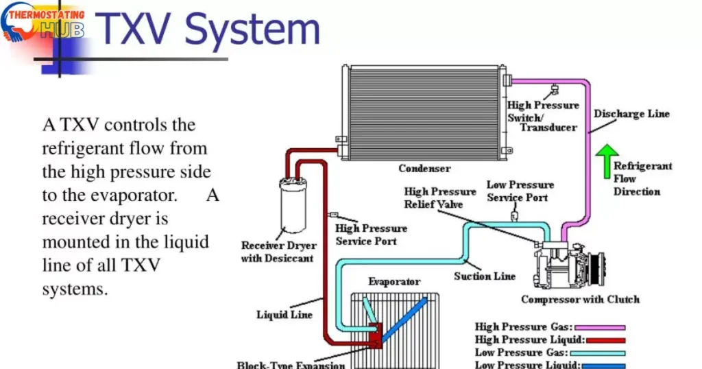 How to properly diagnose a TXV valve