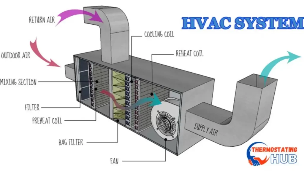 HVAC System Issue