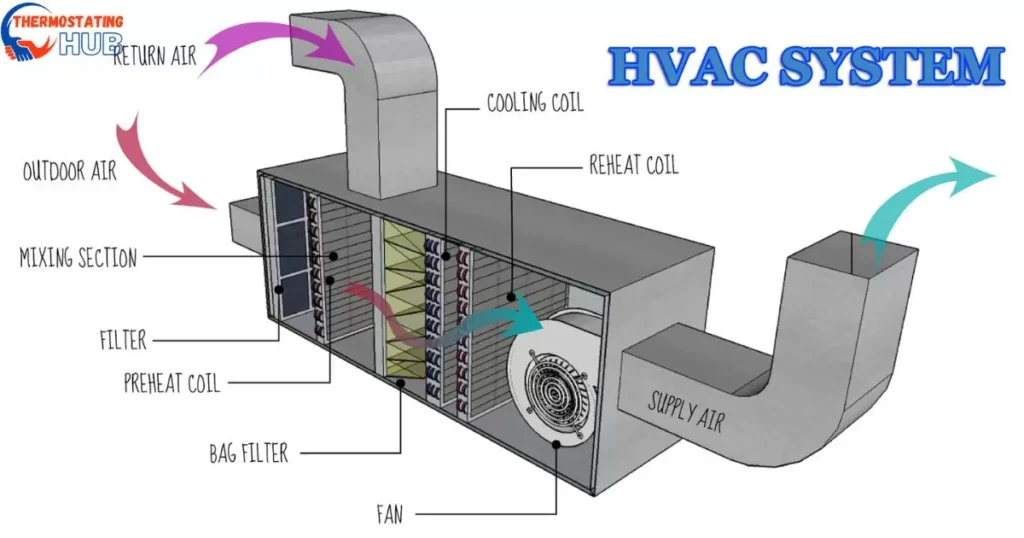 Low suction pressure/low head pressure